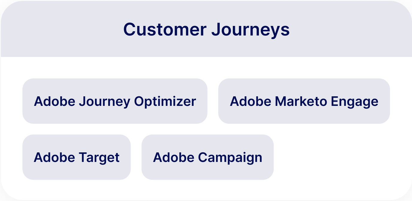 Adobe 2